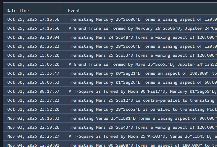 Aquila - Workspace Timeline