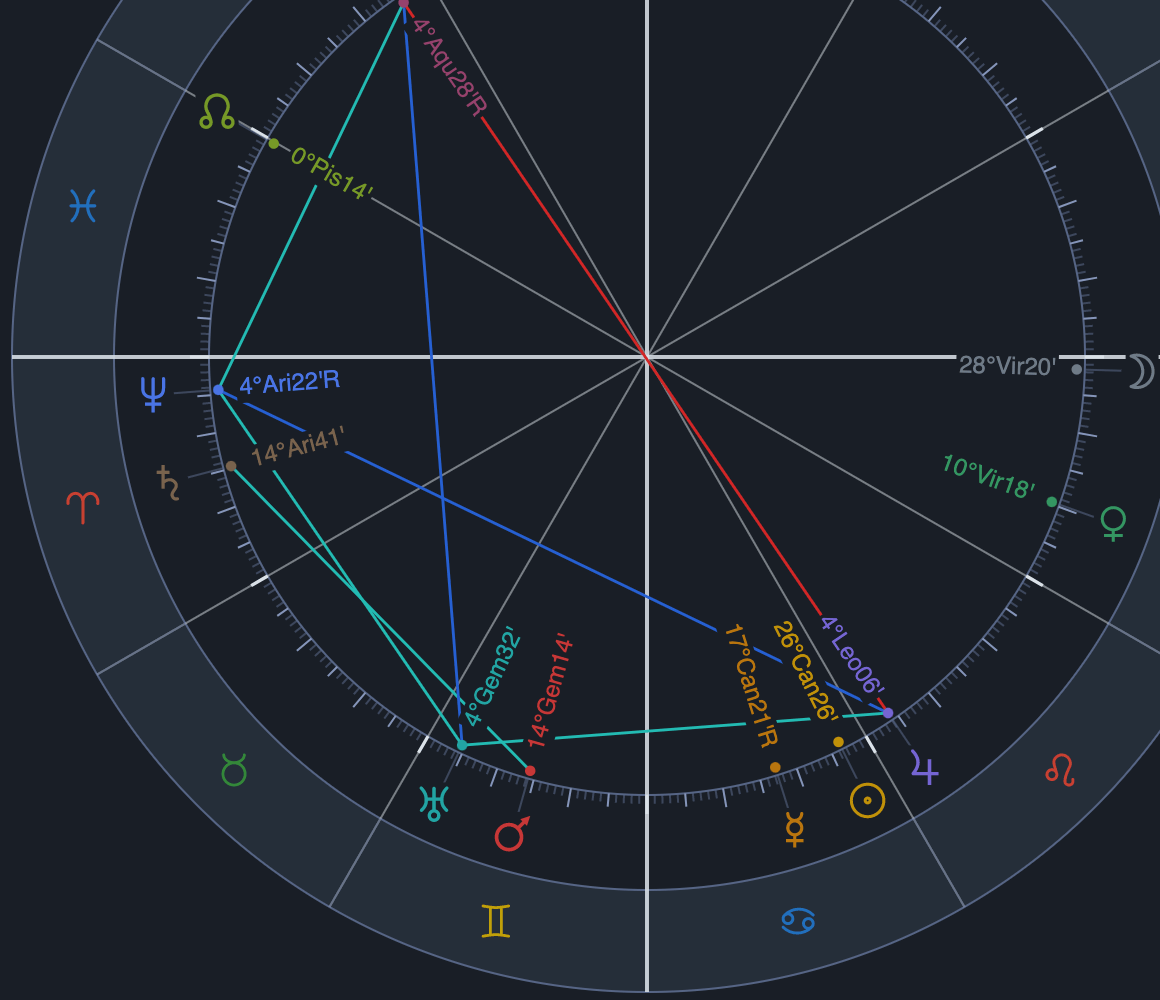 Compass Mundane Chart