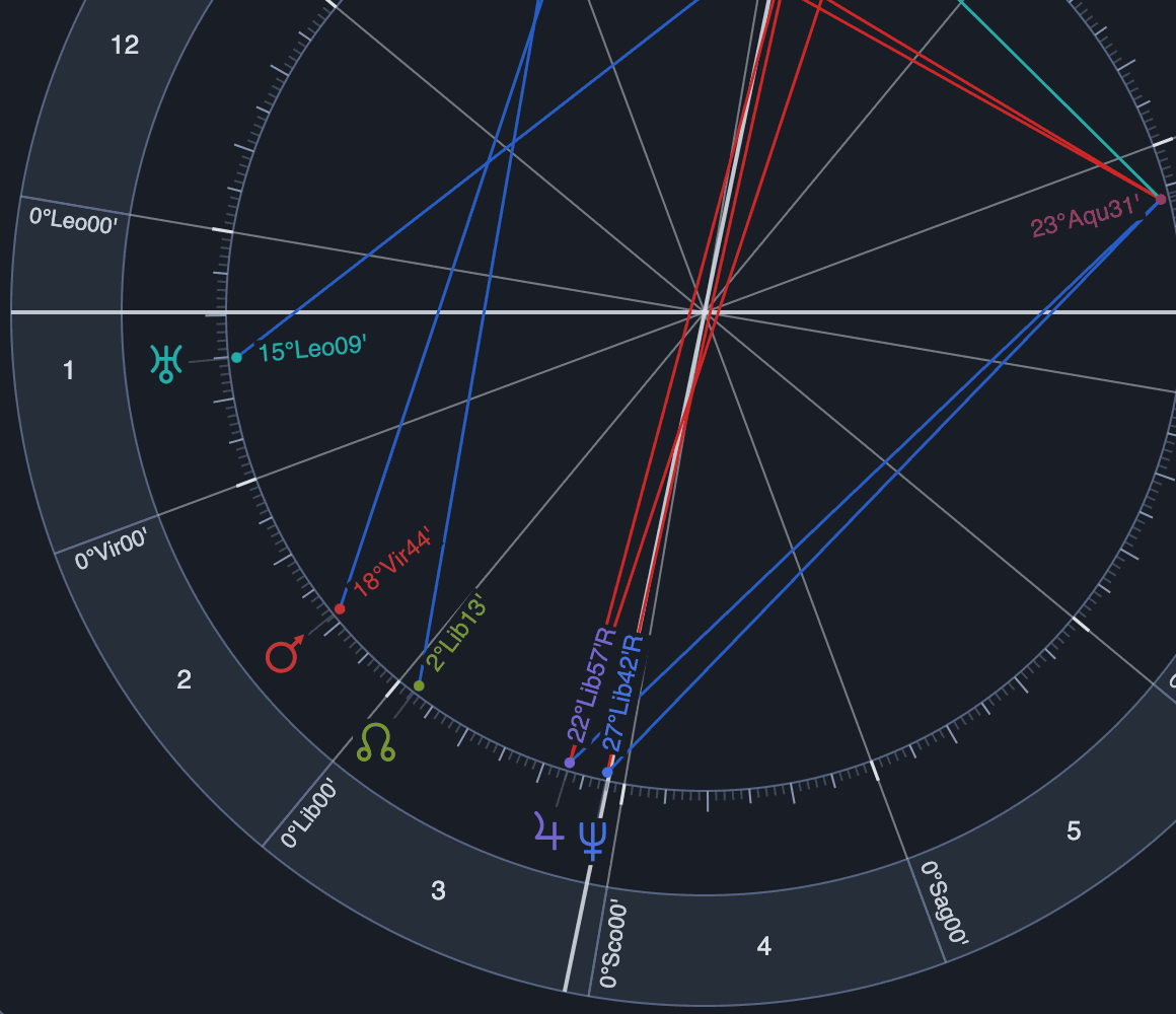 Compass Natal Chart